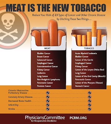 Meat is the new Tobacco