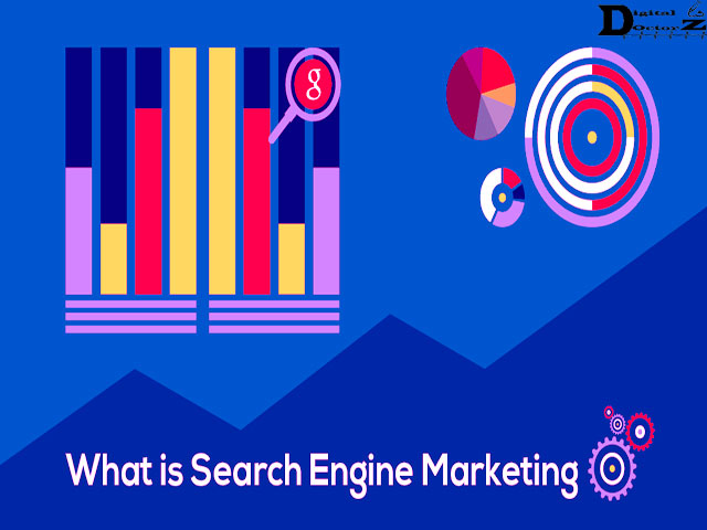 What is SEM (Search Engine Marketing)