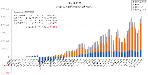 評価損益の推移