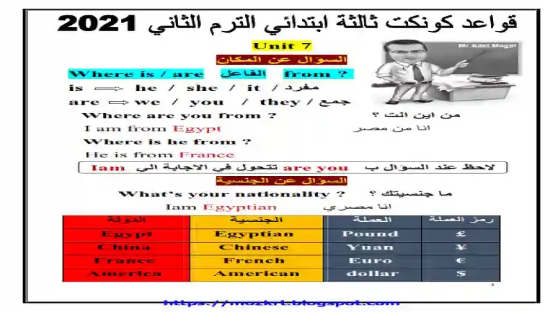 جميع قواعد منهج اللغة الانجليزية كونكت 3 كاملة للصف الثالث الابتدائى الترم الثانى 2021