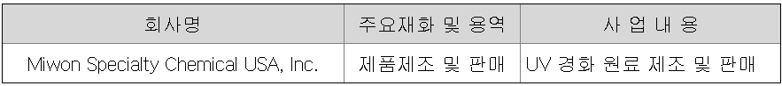 종속회사의 개요