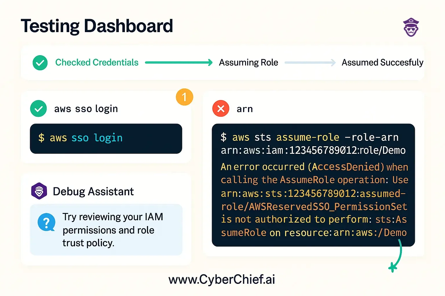 Test assumeRole inter-account IAM policy