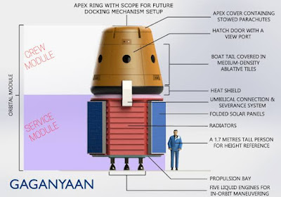 Gaganyaan Service Module