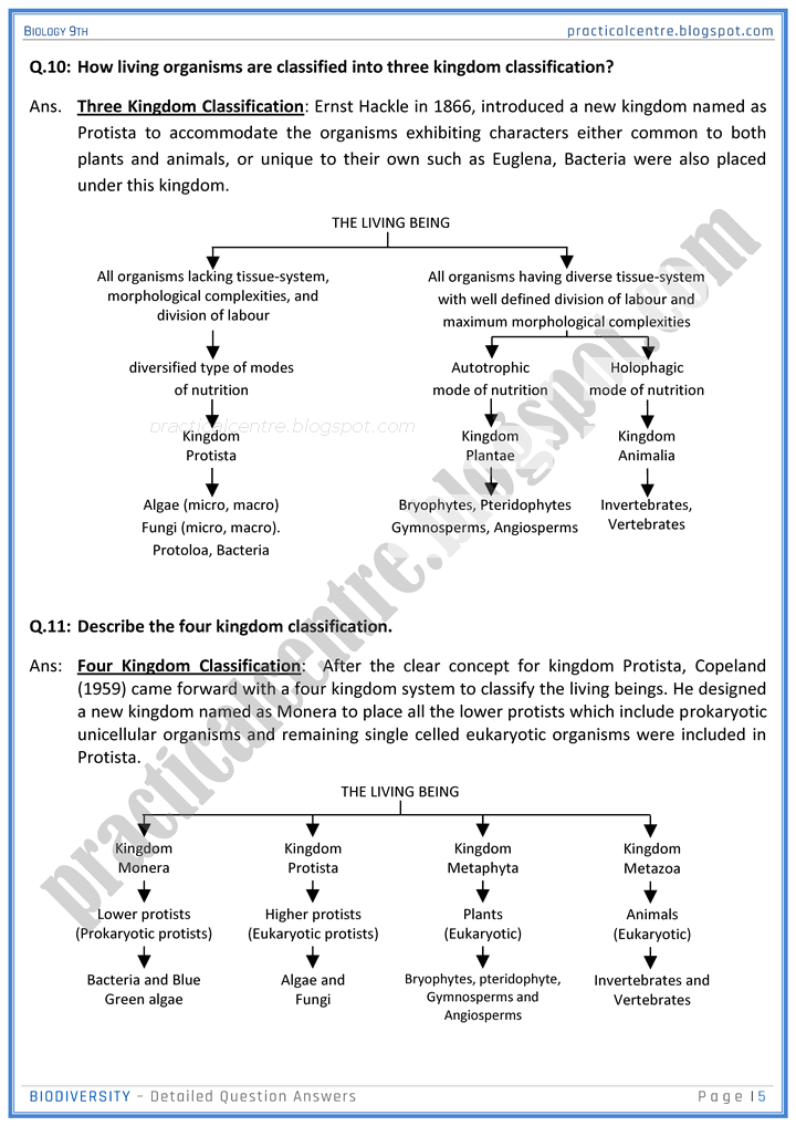 biodiversity-detailed-question-answers-biology-9th-notes