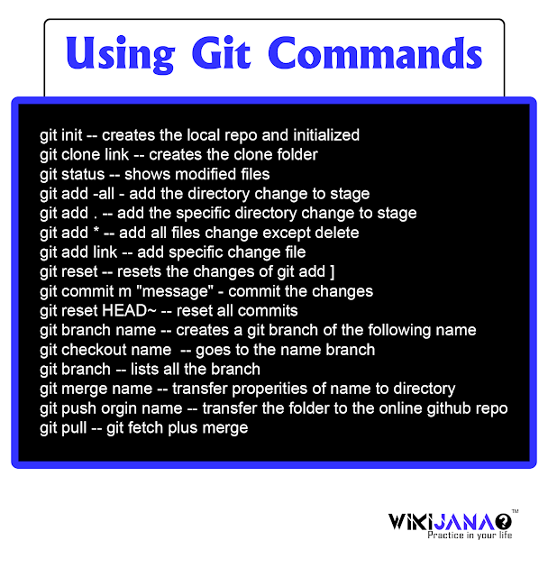 Using Git Command Photo Card