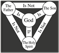 220px-Shield-Trinity-Scutum-Fidei-English_svg