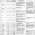 Pakistan Bait ul Mal Vacancies 2023 | PBM Jobs 2023