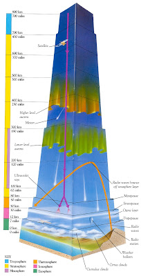 Ultraviolet panas disejukkan oleh ozon