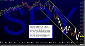 spy_intraday_thurs