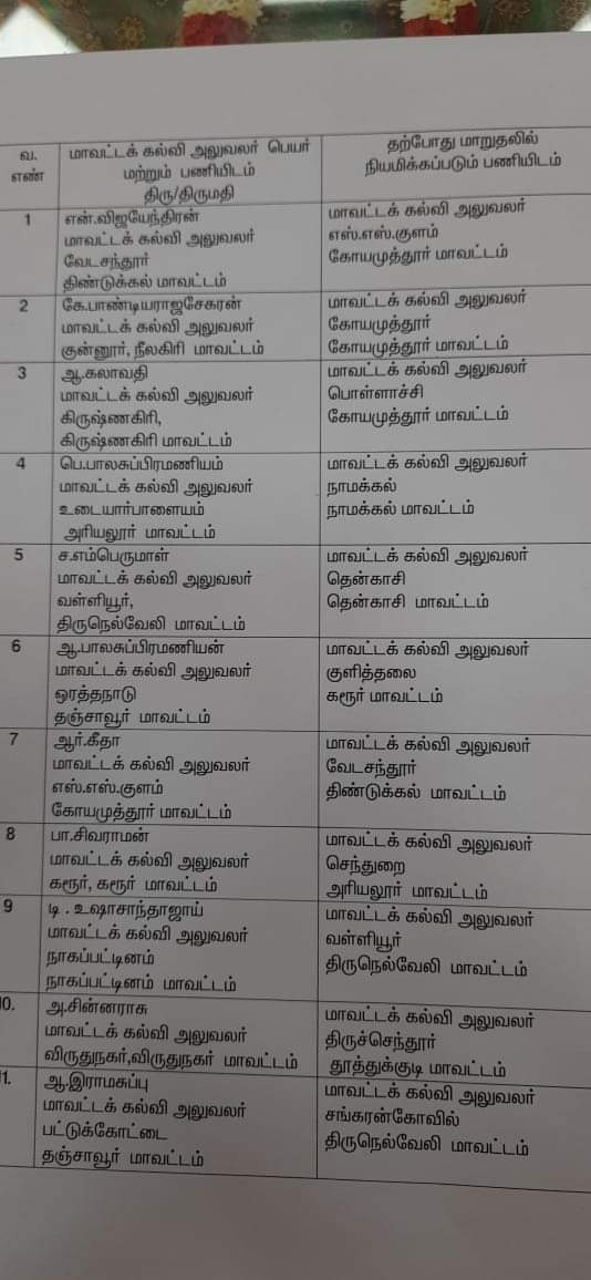 மாவட்ட கல்வி அலுவலர்கள் இடமாற்றம்.