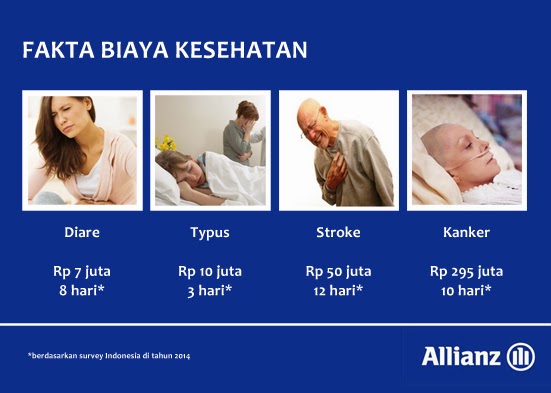 asuransi allianz life indonesia