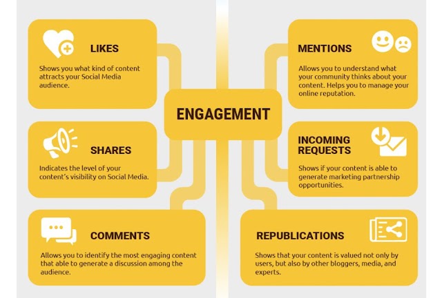 Measurements for your #contentmarketing