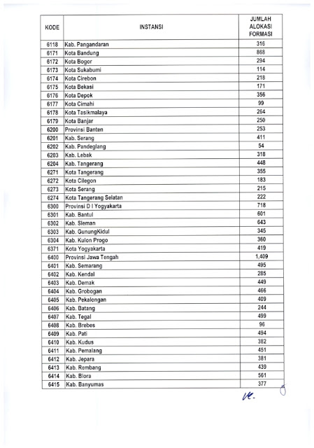 Informasi CPNS Pemerintah Pusa dan Daerah Tahun 2019