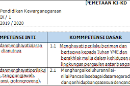 Pemetaan KI KD PKn Kelas 9 Kurikulum 2013 Revisi Terbaru