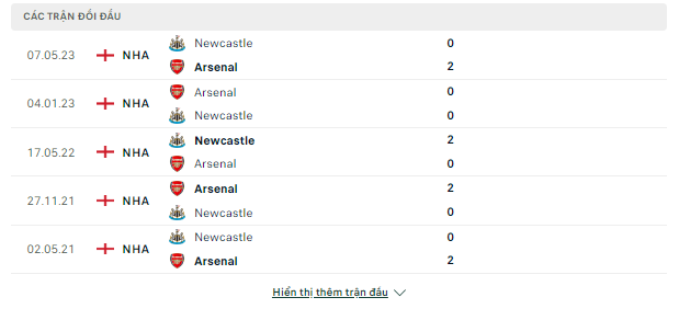 Kèo Newcastle vs Arsenal, 0h30 ngày 5/11-Ngoại Hạng Anh Doi-dau-4-11