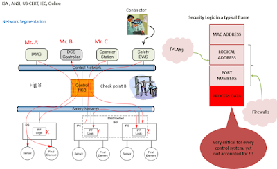 Network Segmentation and Security Logic for ICSAA