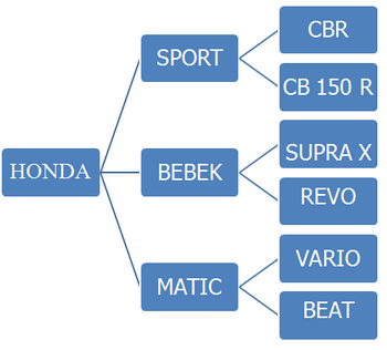 cara membuat internal link