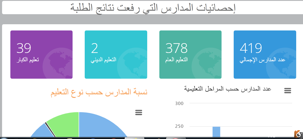 رابط استخراج نتائج الطلاب الكويت 2023 بالرقم المدني