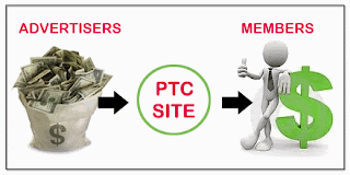 Cara Mendapatkan Uang Dari Internet Dengan Membuat Website PTC Sendiri