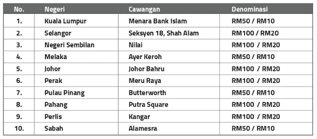 mesin atm tukar duit raya bank islam 2024