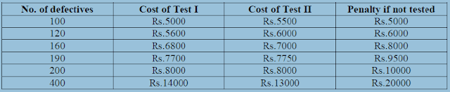 Data Interpretation Questions Solutions