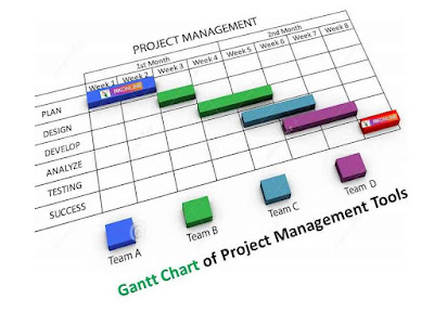 gantt chart in software engineering