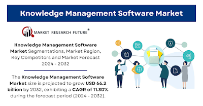 Knowledge Management Software Market