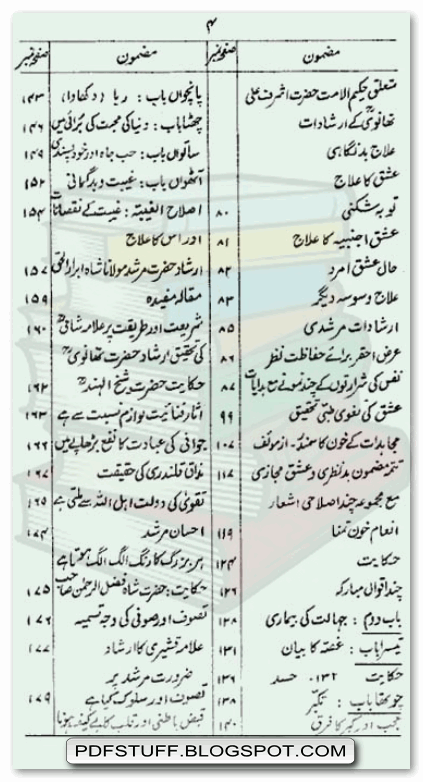 Index of the Urdu book Rooh ki bemariyan aur oun ka elaj