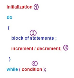 looping statement do while loop