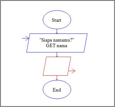 Penambahan Simbol Output