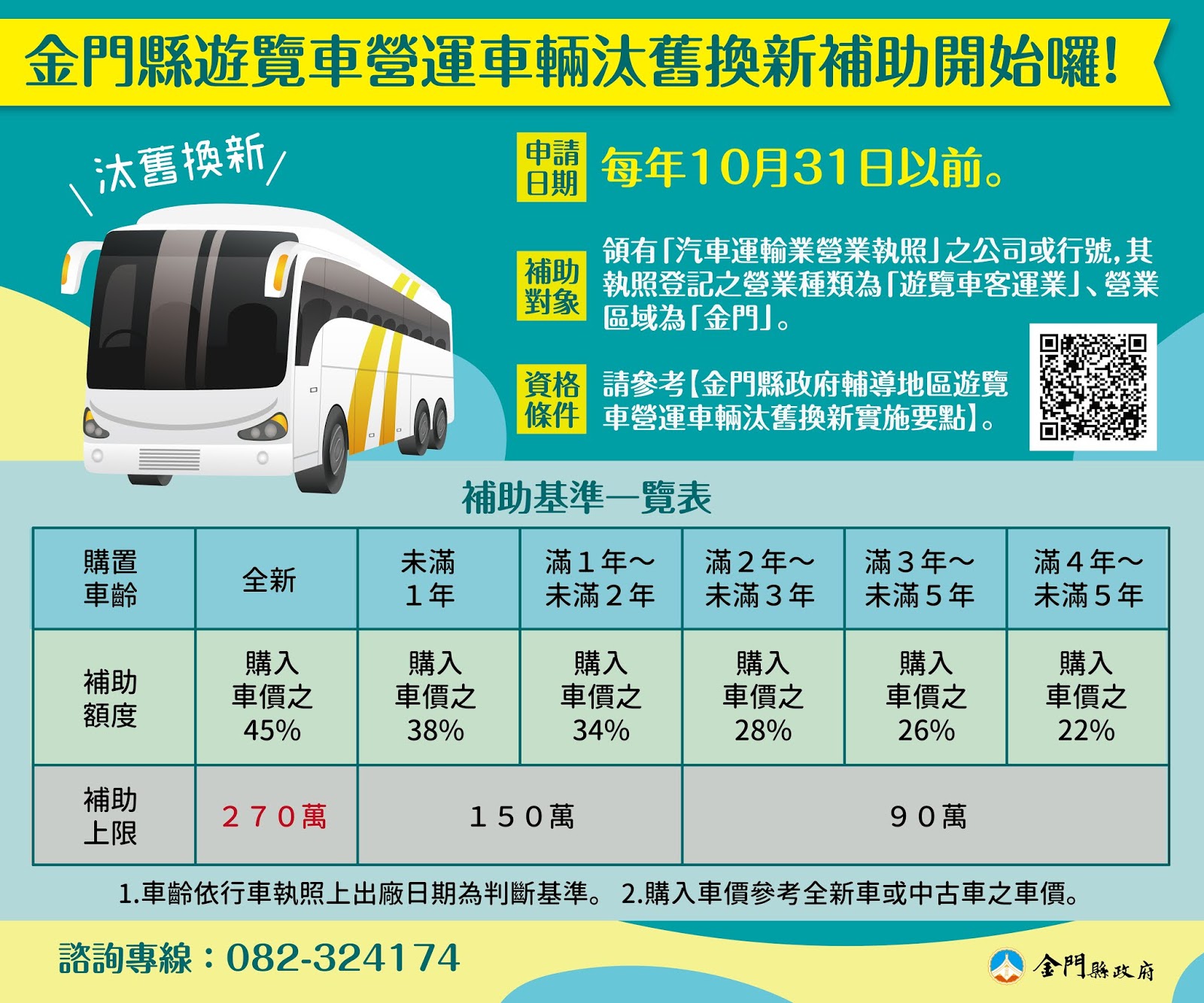中華鱻傳媒 金門遊覽車汰舊換新開跑 購置全新補助上限270萬 中華鱻傳媒 金門遊覽車汰舊換新開跑 購置全新補助上限270萬