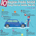 10 Bagian Pada Mobil Yang Harus Selalu Bersih