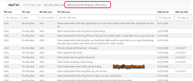 apptax.net - tra cứu mục - tiểu mục, nội dung kinh tế