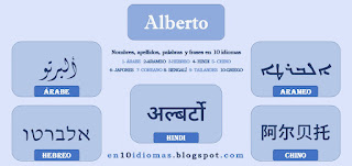 Alberto en Árabe, Arameo, Hebreo, Hindi y Chino