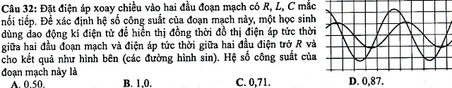 Câu 32: Dòng điện xoay chiều với đồ thị