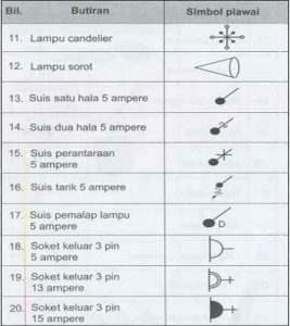  SIMBOL  INI PATUT ANDA TAHU SEBAGAI KONTRAKTOR ELEKTRIK  