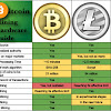 How To Get Money From Bitcoin Mining - What is bitcoin mining? How to get started - Livemint : One of the most lucrative methods was mining.