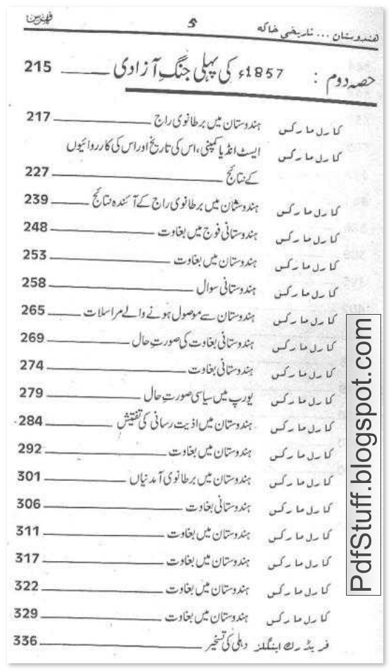 Contents of Urdu book Hindustan Ka Tareekhi Khaka