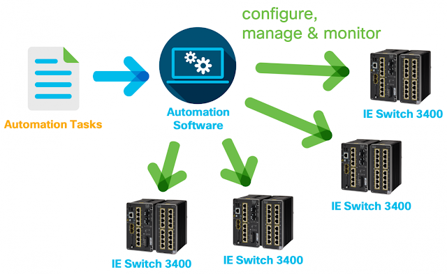 Cisco Prep, Cisco Tutorial and Material, Cisco Study Material, Cisco Exam Prep