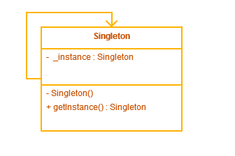 Double Checked Locking On Singleton Shape Inwards Java