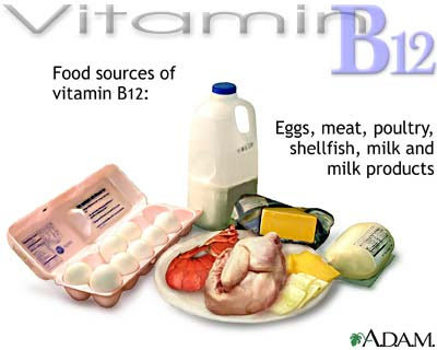 Vitamin B12