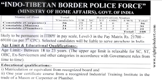 ITI Mason OR Carpenter OR Plumber Jobs in ITBP