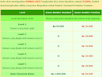 Digie Club [Dapet Duit No SCAM]