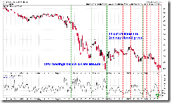 CPCWatch
