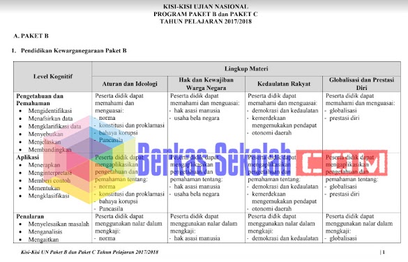 Kisi-Kisi Un 2017 2018 Paket B Dan C (Resmi Bsnp)