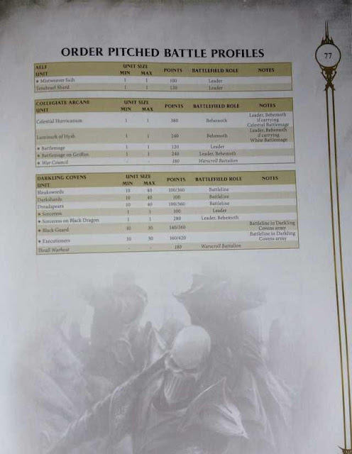 Costes en puntos Age of Sigmar Orden