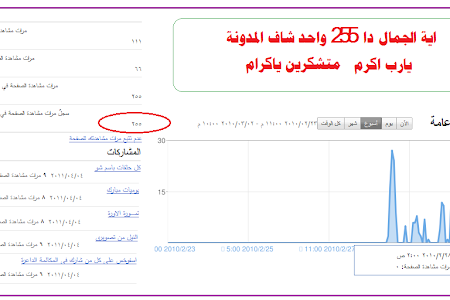 احمدك يارب 255 شافوا المدونة