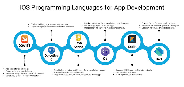 Mobile App Service