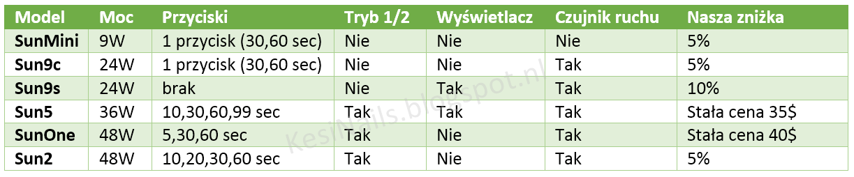 Etykieta Woda Szkola Ile Utwardzac Zel W Lampie Led 48w Goen Pl