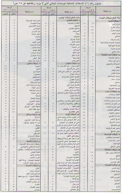 تقدير أحمال المبانى المعمارية و المنشآت